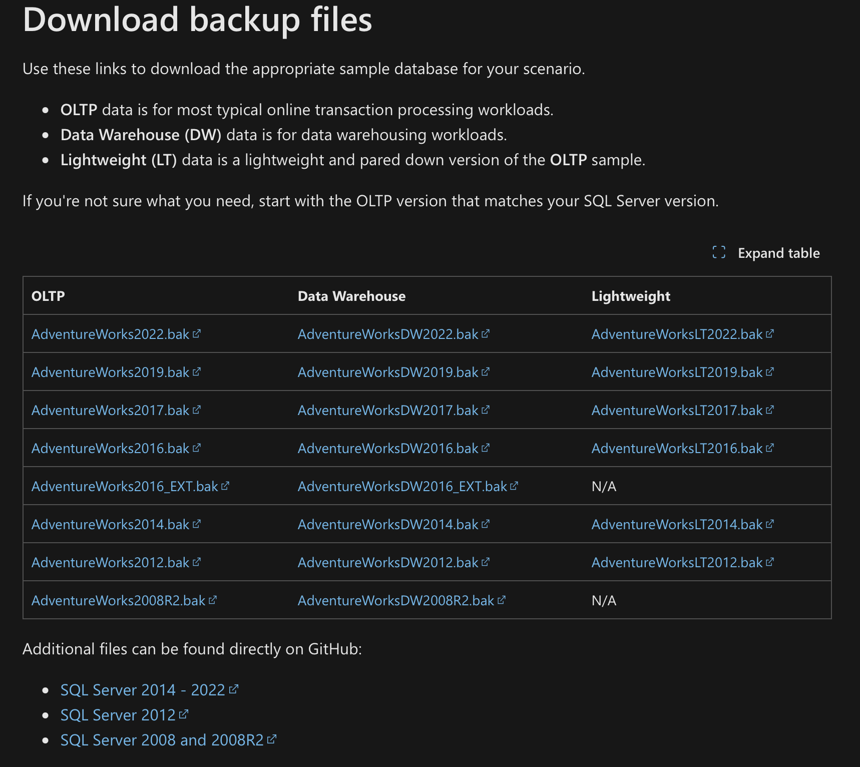 Testing SQL Server on Apple Macs (M1/M2/M3) using Docker and Microsoft Azure Data Studio