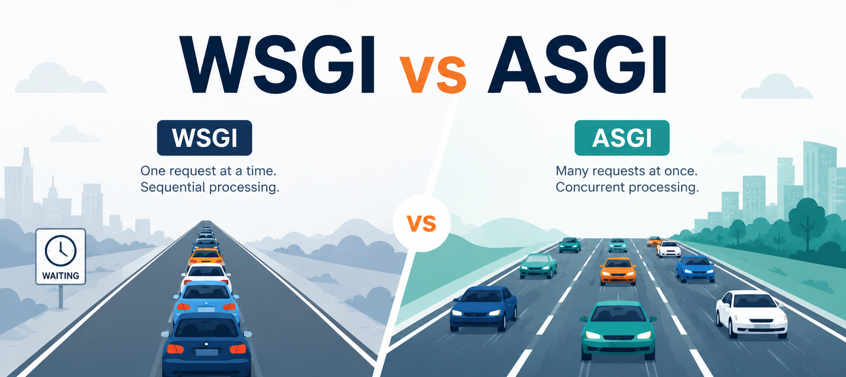 WSGI vs ASGI for Beginners and Node.js Developers
