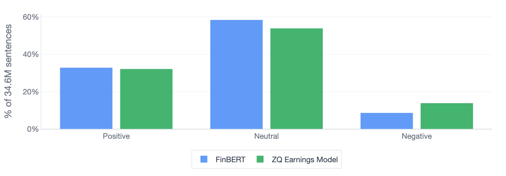 Out with the Old, In with the New: Portfolios Speak Louder Than Metrics