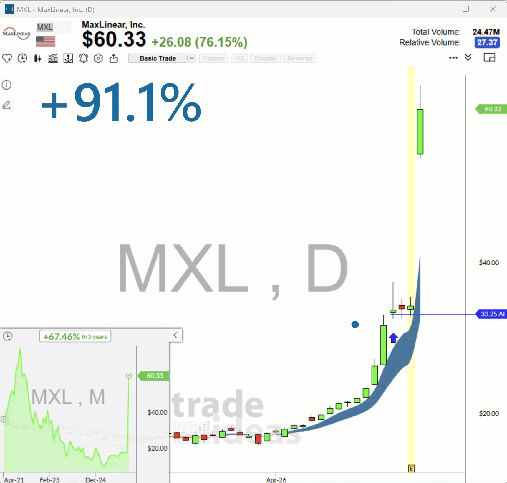 This Is What It Looks Like When Momentum Gets Spotted Early