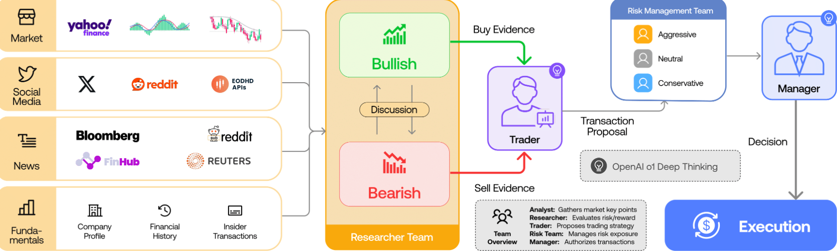 TradingAgents: An Open-Source Multi-Agent LLM Trading Framework in Python