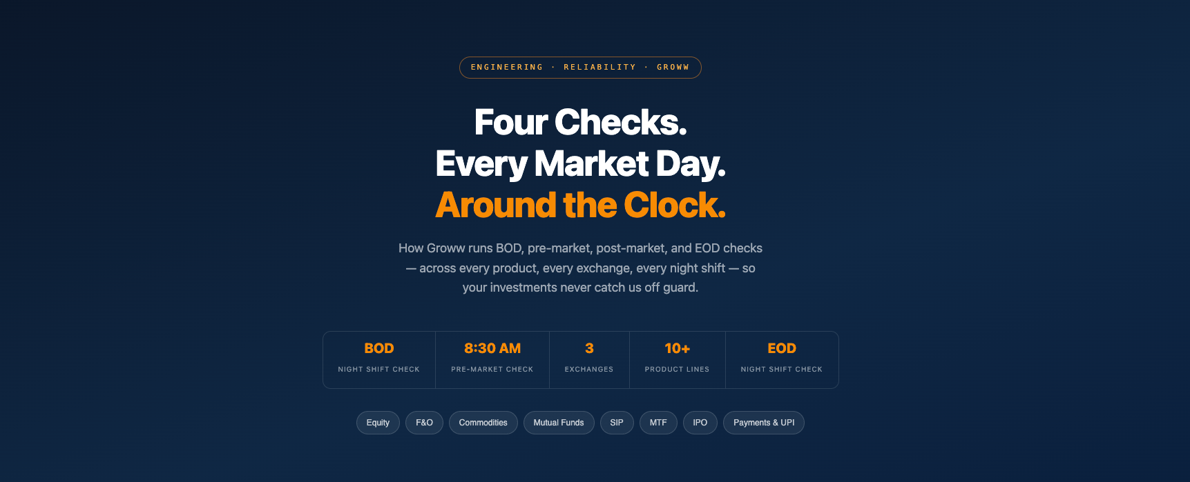 Before the Bell Rings: How Groww Prepares for Market Open