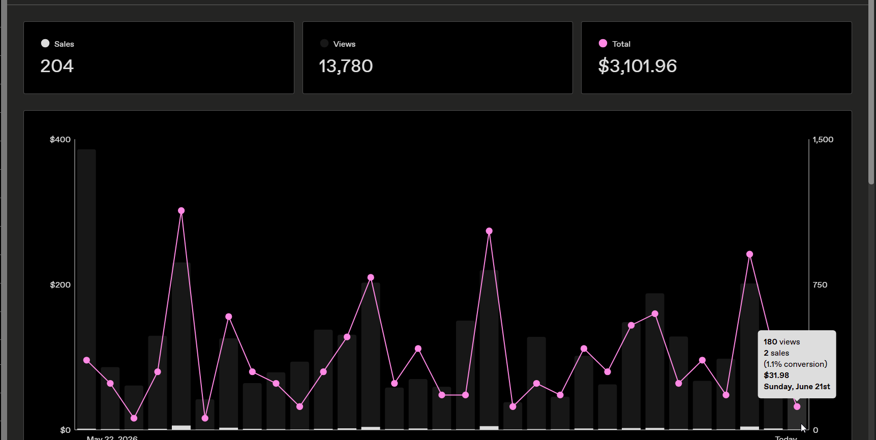 $3,101.96 From a Simple Email Flow. The 3-Day Automation I Built.