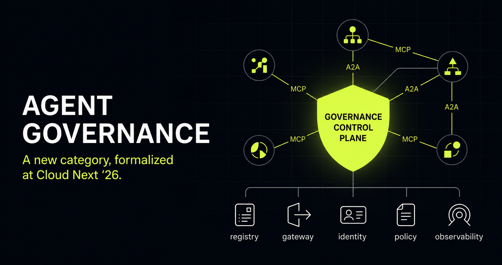 The Agent Governance Category — What Google Just Formalized at Cloud Next ‘26