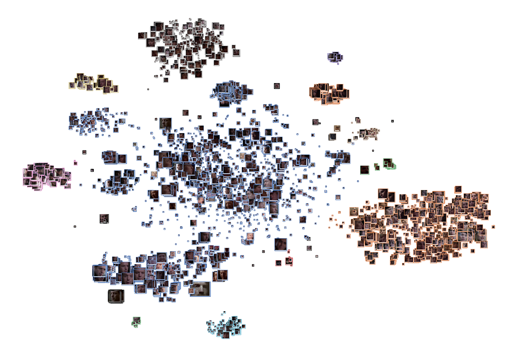 Clustering Faces with Python