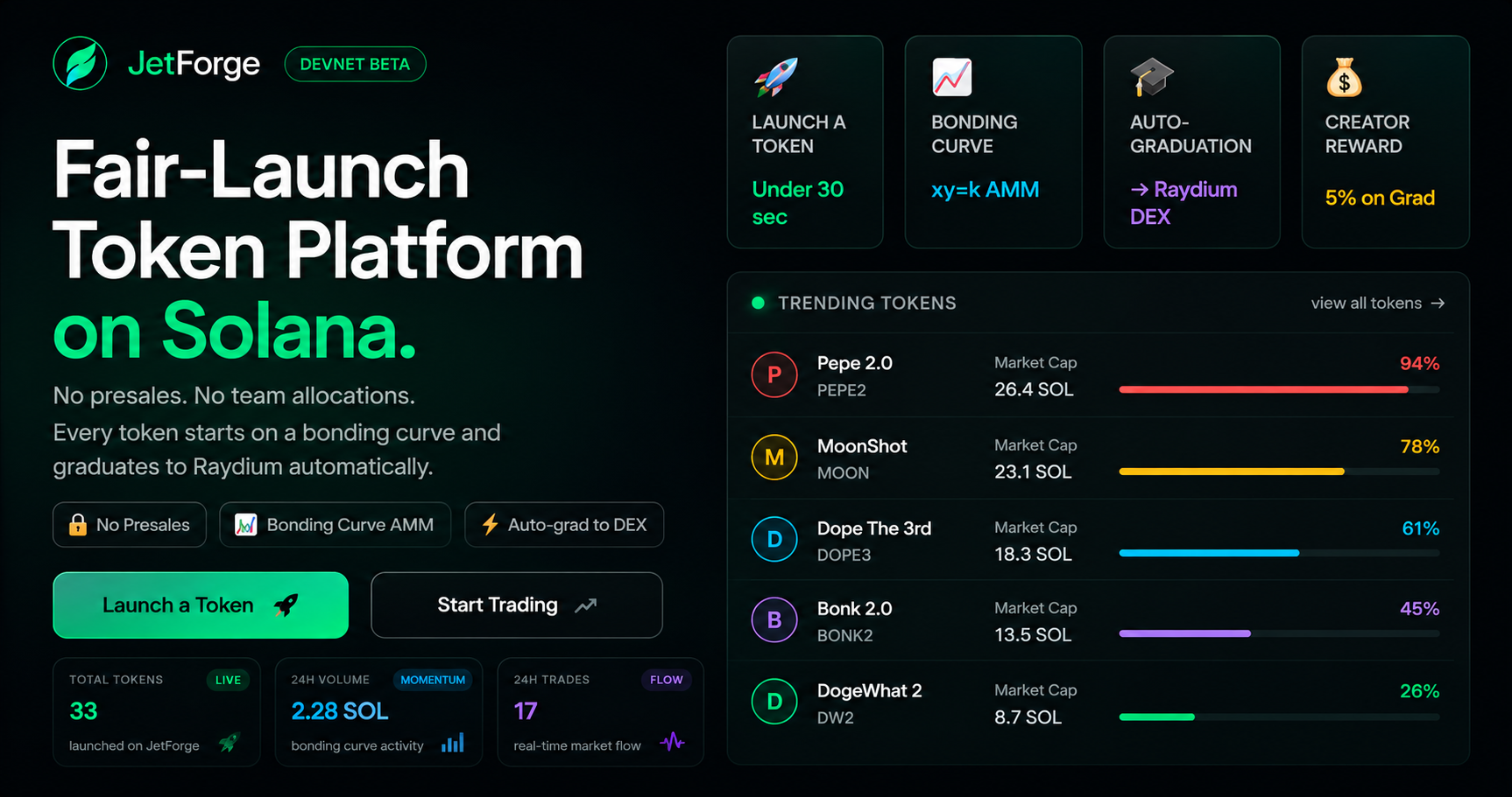 Why Token Launchpads Need to Become Social Platforms