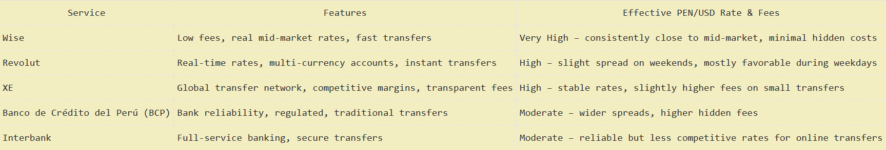 Best Services for Converting Solana (SOL) to USD: Banks and Apps Compared (2026)