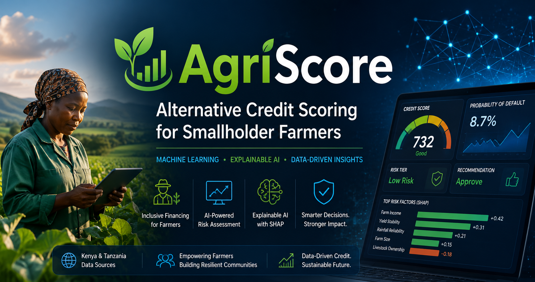 AgriScore: An Explainable AI Credit Scoring System for Smallholder Farmers