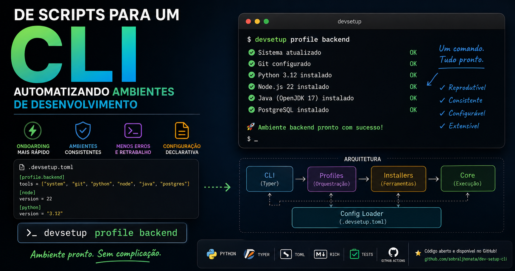 Pare de Configurar Seu Ambiente Manualmente: Como Transformei Scripts em uma CLI Reutilizável