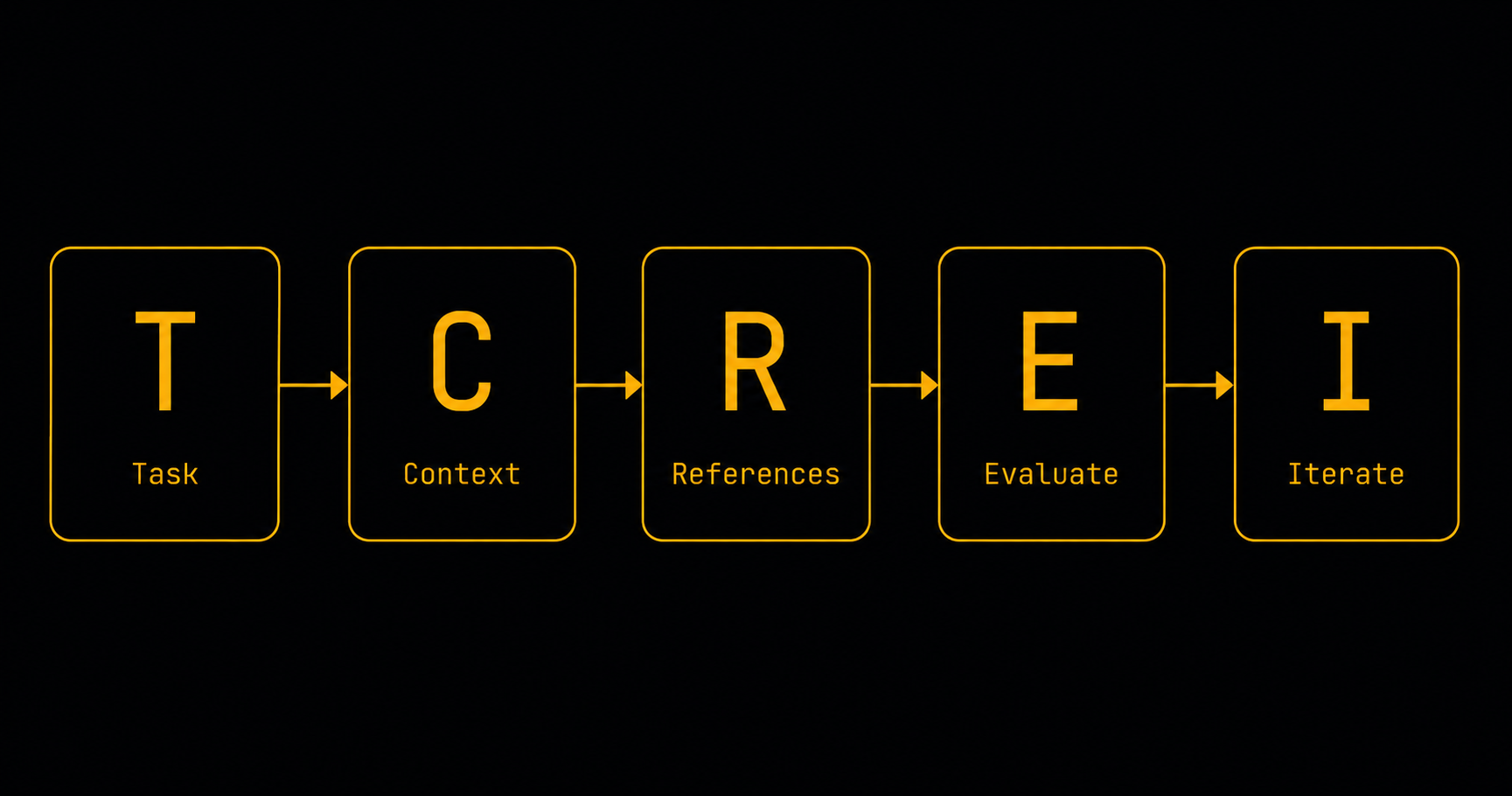 Google Built a Framework for Prompting AI. Almost Nobody Uses It Right.
