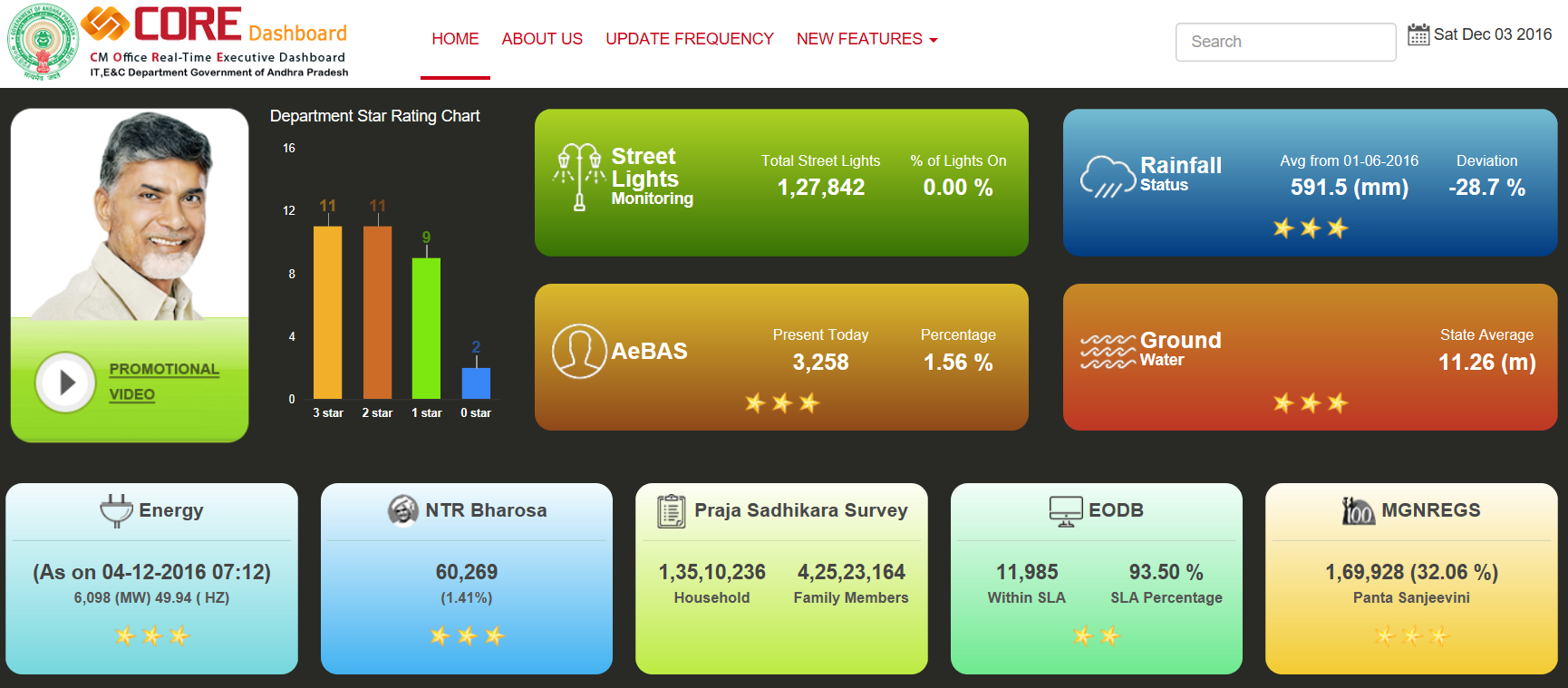 Image result for monitoring dashboard naidu