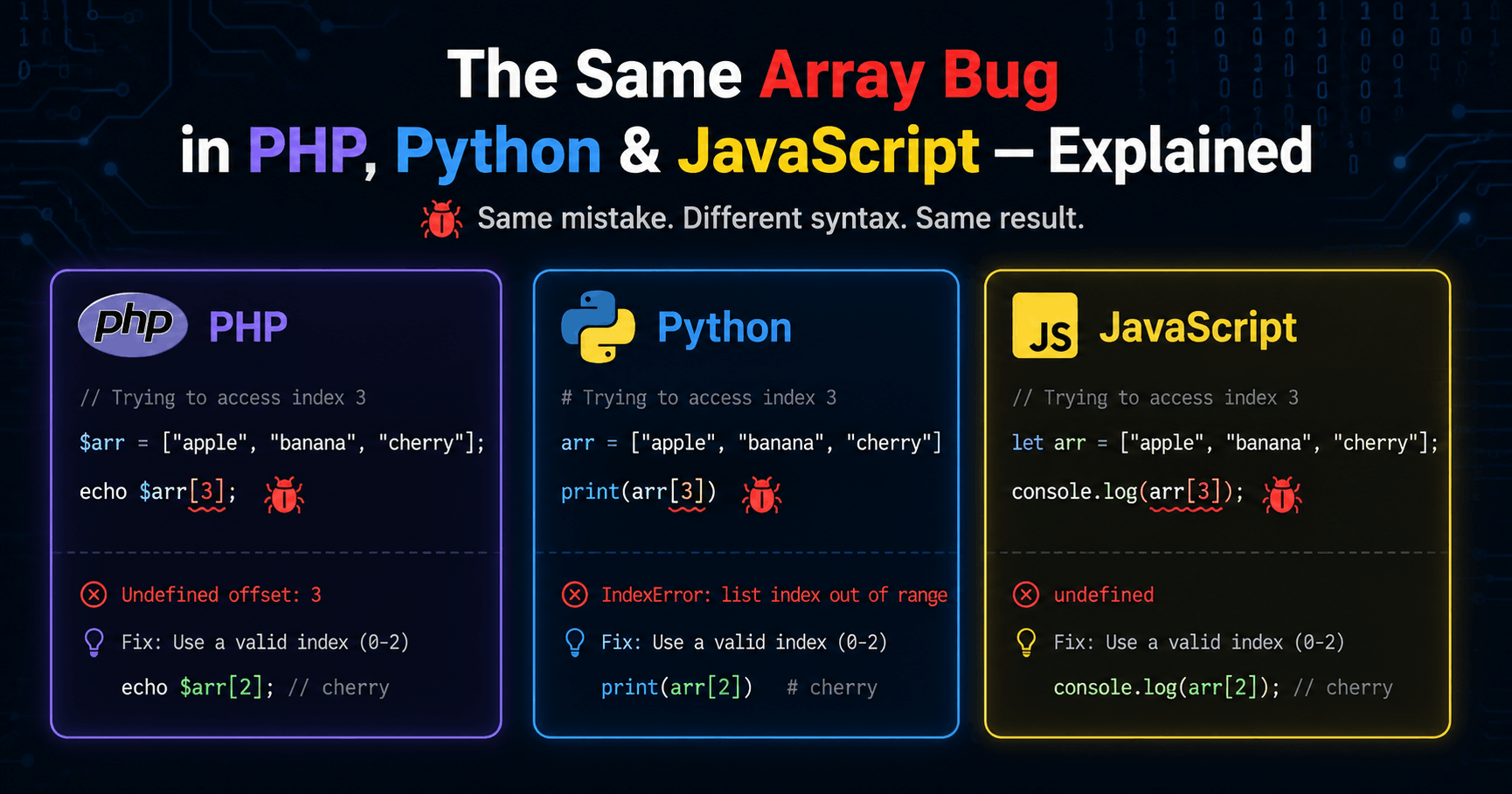 The Array Bug That Bit Me in Three Languages — And How to Stop It Biting You