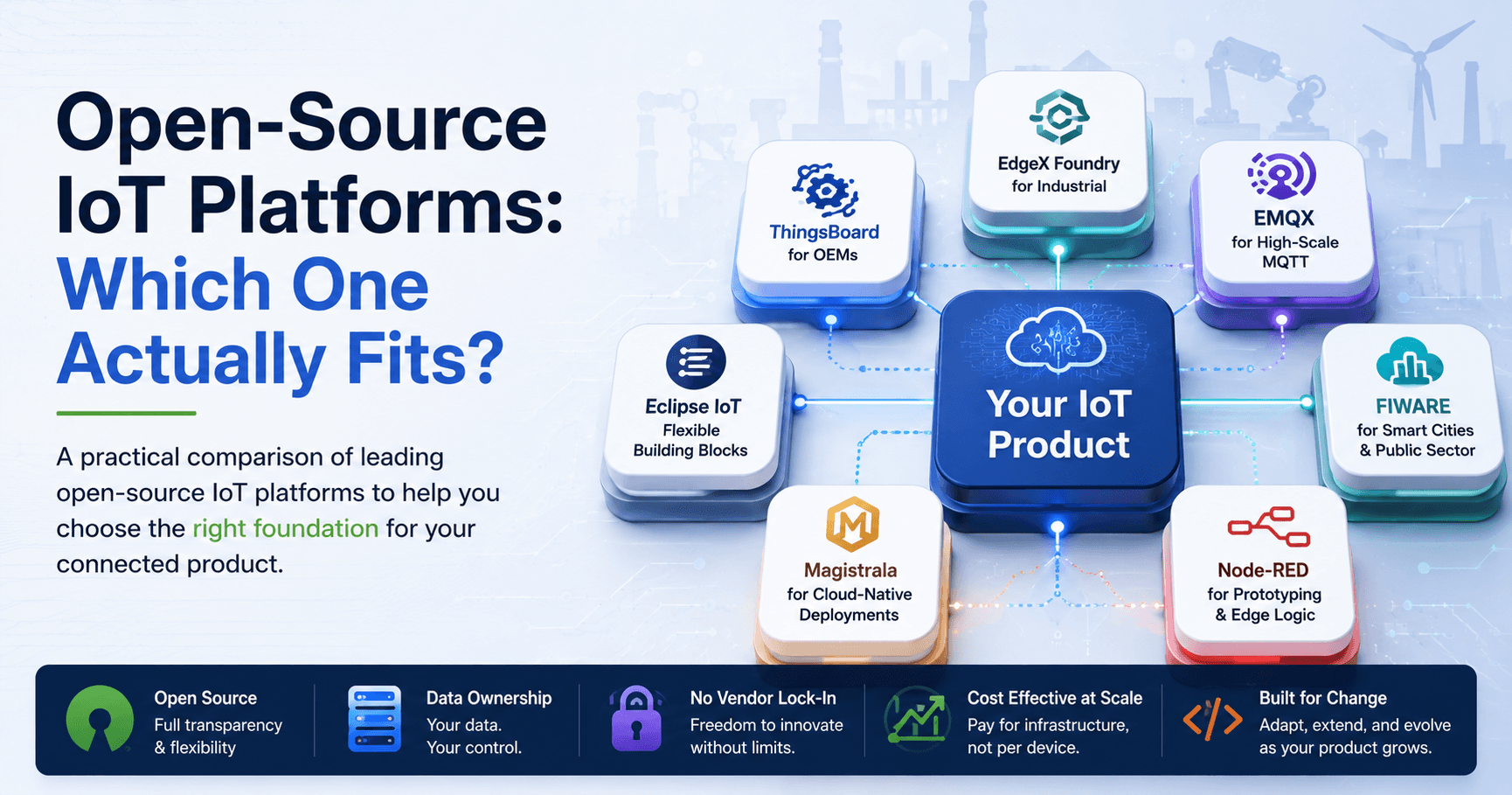 The Open-Source IoT Platform Question: Which One Actually Fits?