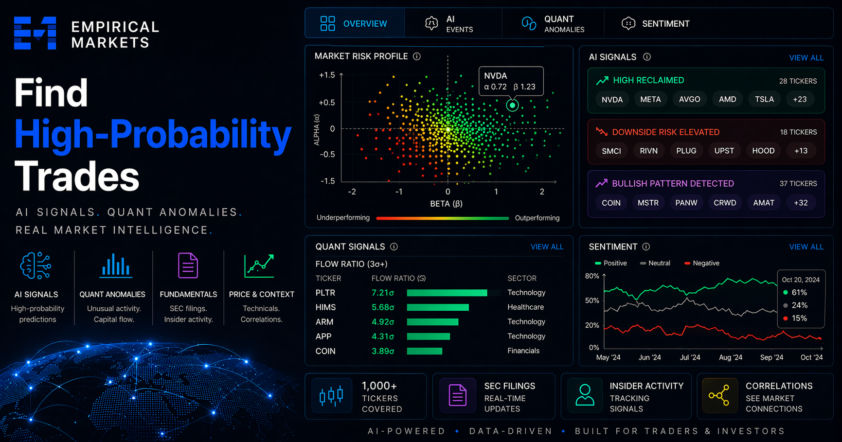 Finding High-Probability Trades with Empirical Markets
