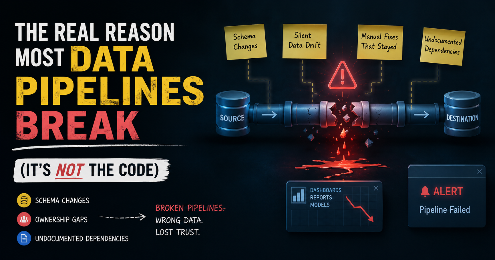 The Real Reason Most Data Pipelines Break (It’s Not the Code)