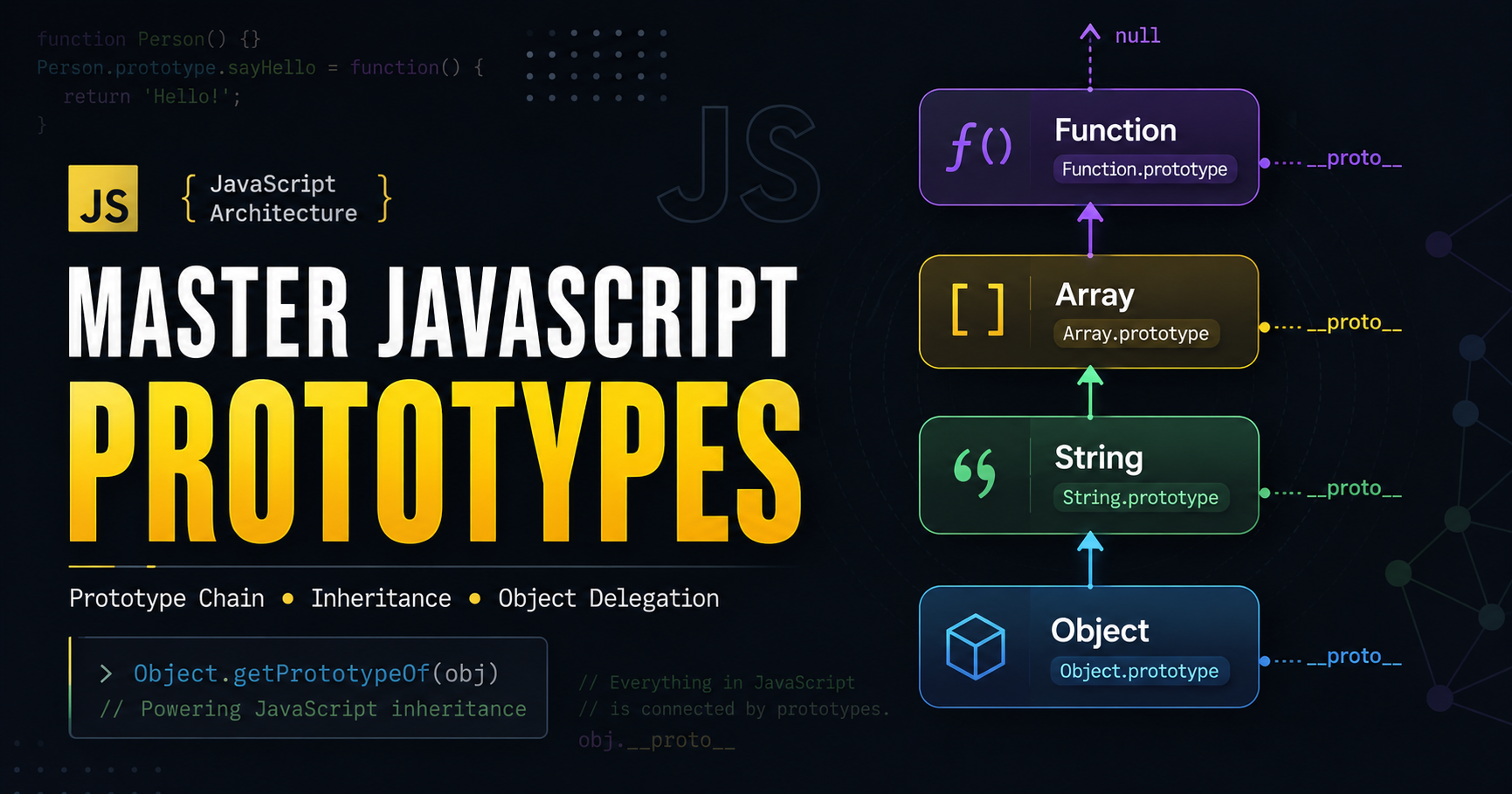 Master JavaScript Prototypes