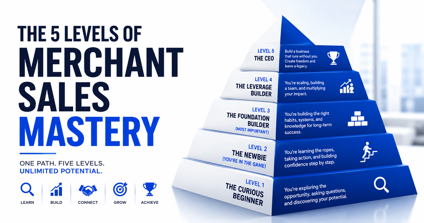 The 5 Levels of Merchant Sales Mastery (Why Most Reps Never Build Real Residual Income)