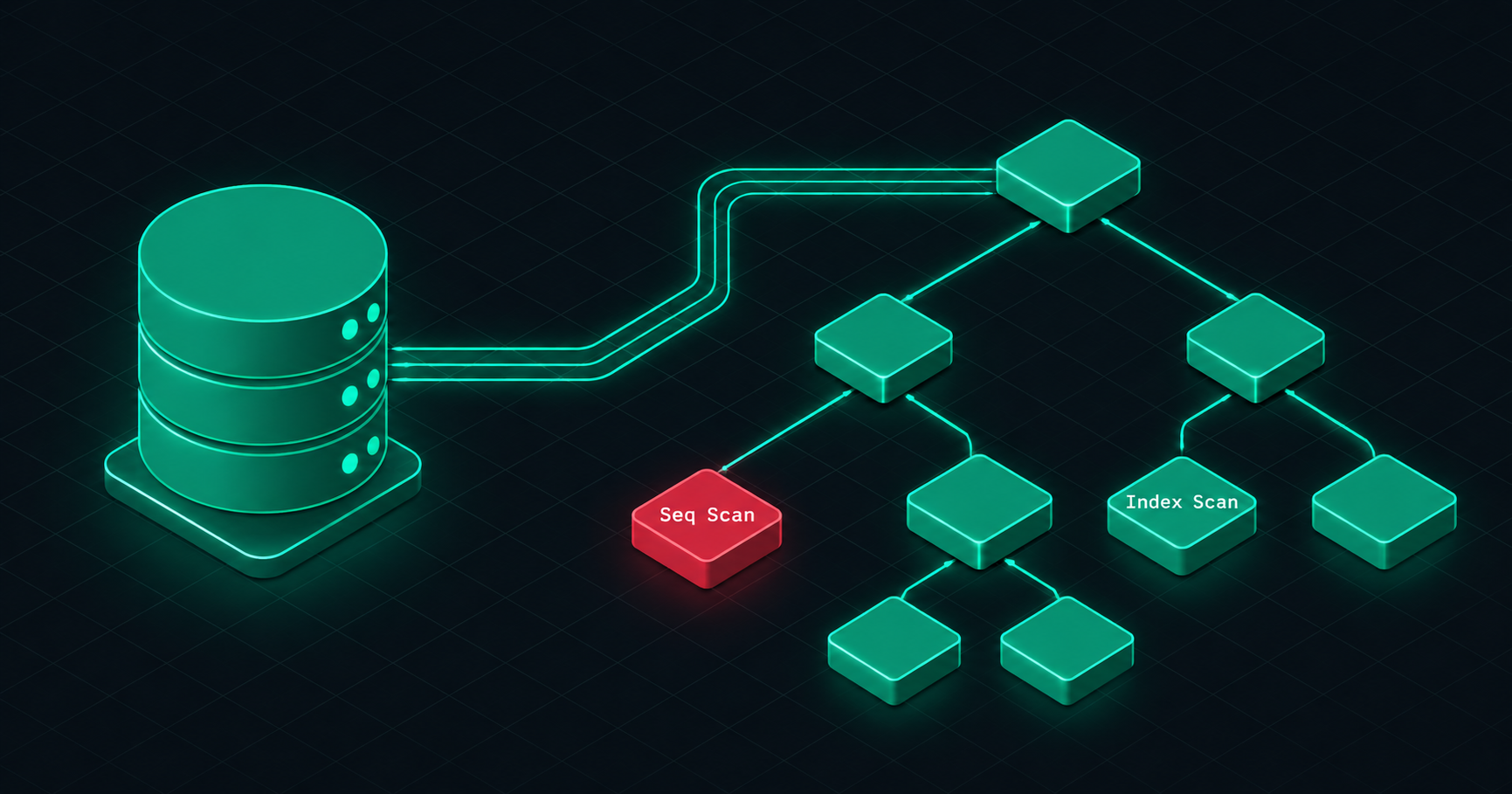 The 6 SQL Habits That Separate Senior Engineers From Everyone Else