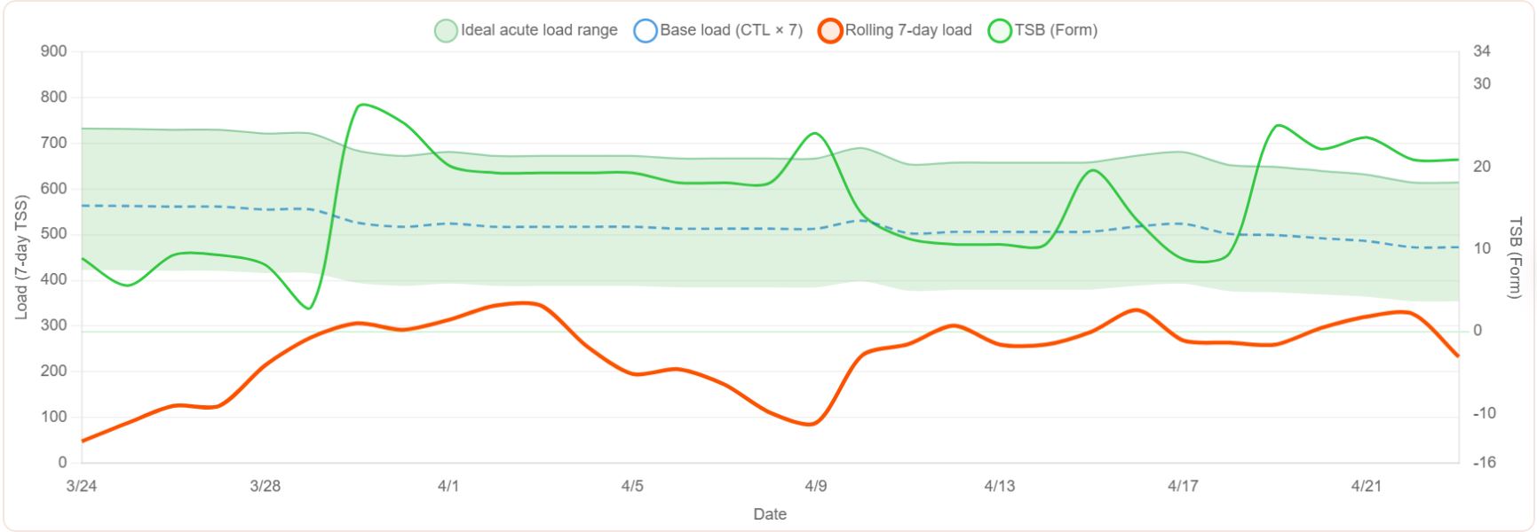 I rebuilt Strava (and Strava Premium) for fun, and now I want your feedback