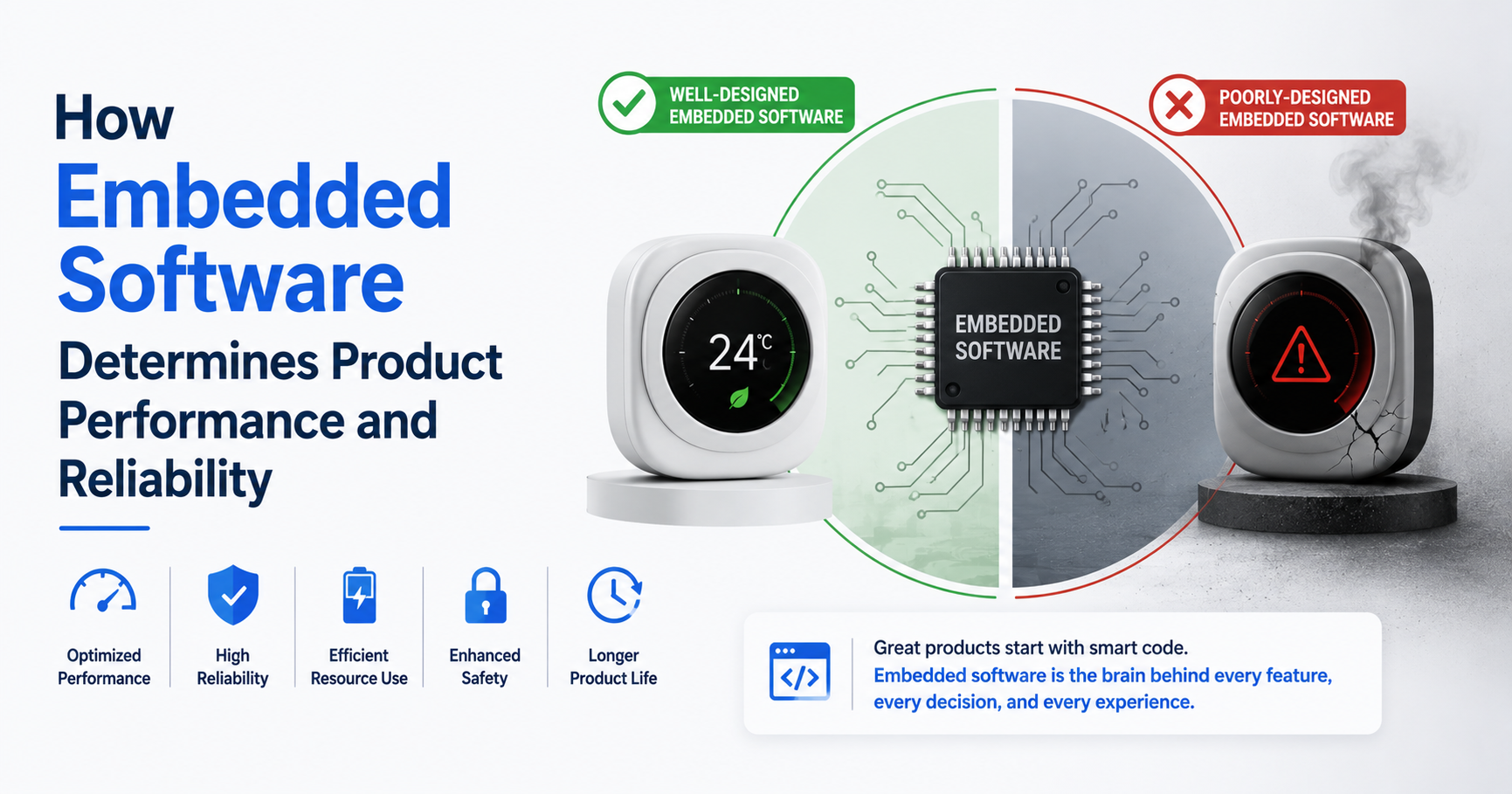 How Embedded Software Determines Product Performance and Reliability