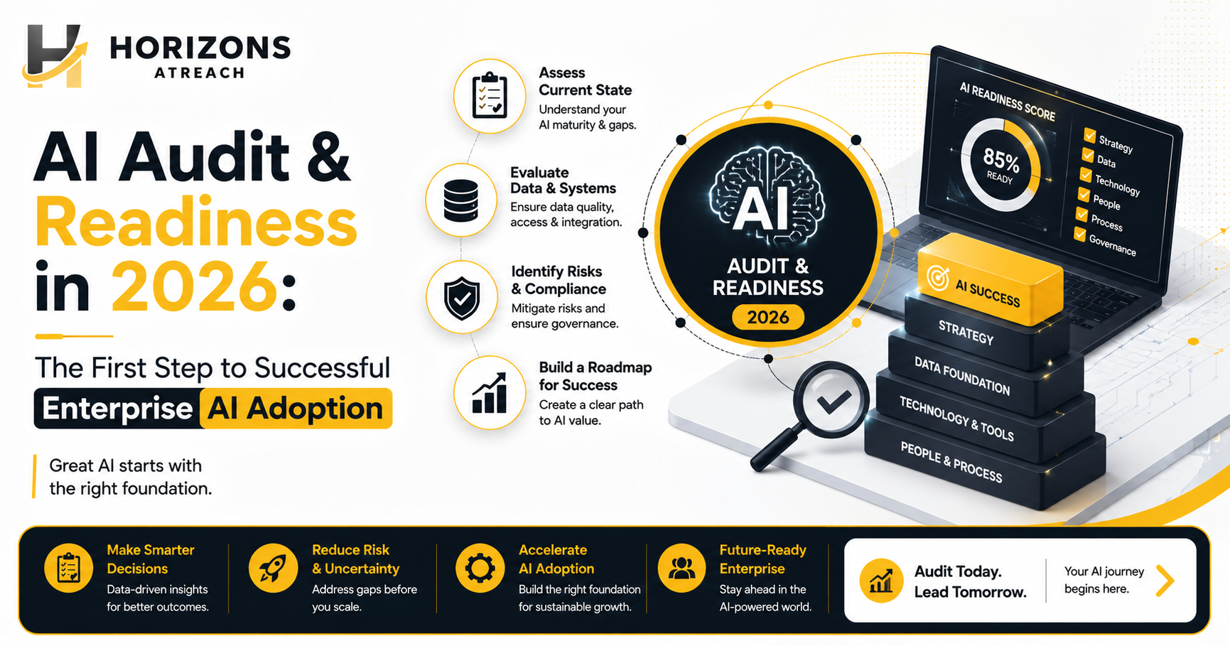 AI Audit & Readiness in 2026: The First Step to Successful Enterprise AI Adoption