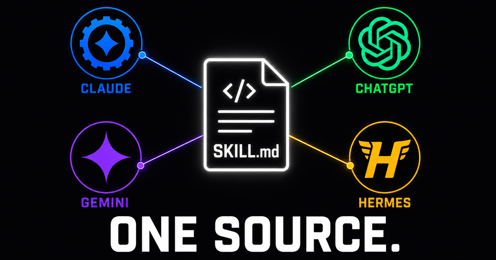 SKILL.md Is Becoming a Cross-Tool Standard