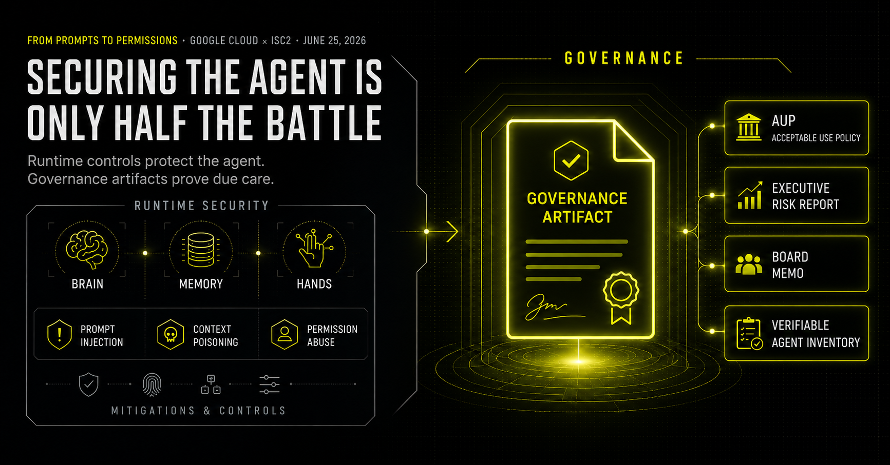 Permissions Secure the Agent. The Governance Artifact Sits Above Them.