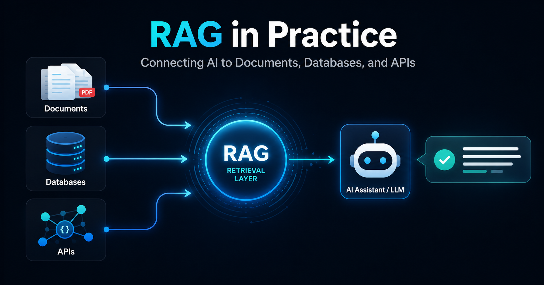 RAG in Practice: Connecting AI to Documents, Databases, and APIs