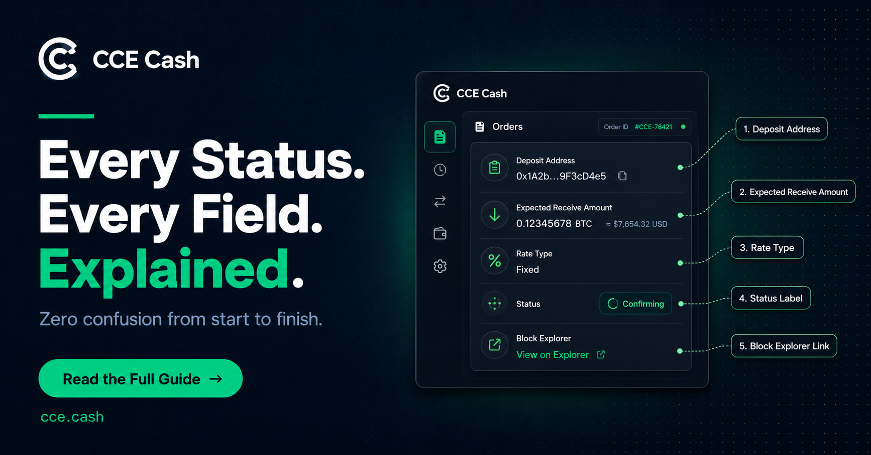 Crypto Exchange Order Status Explained: How to Read a CCE Cash Order Page Without Guesswork