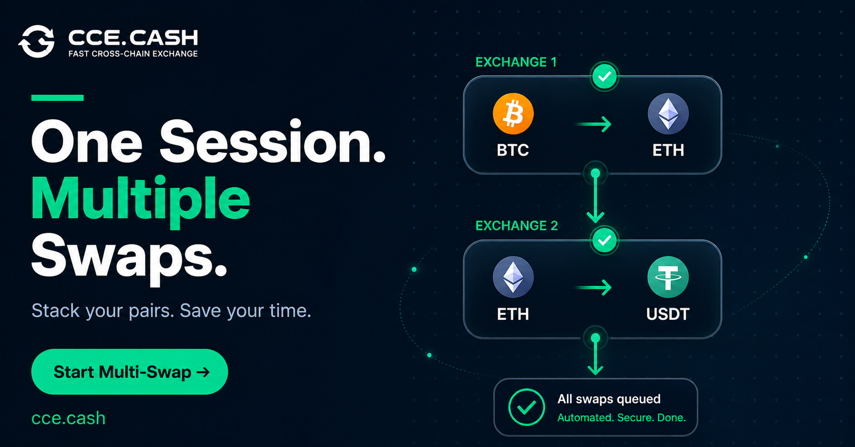 Multi-Swap Crypto Exchange: How CCE Cash Helps Users Run Multiple Swaps in One Session