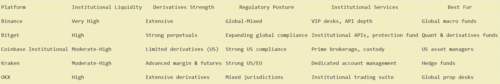Top Platforms for Institutional Crypto Trading in 2026