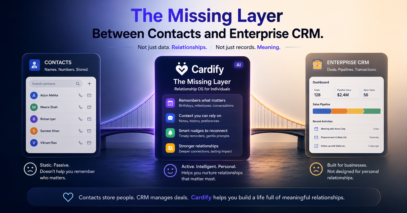 The Missing Layer Between Contacts and Enterprise CRM