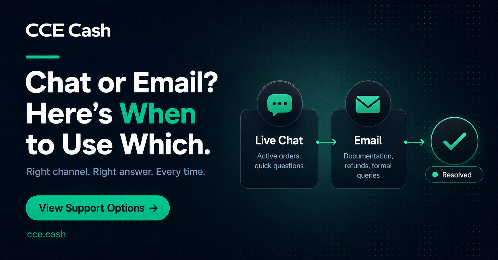 Crypto Exchange Customer Support: When to Use Live Chat or Email During a CCE Cash Exchange