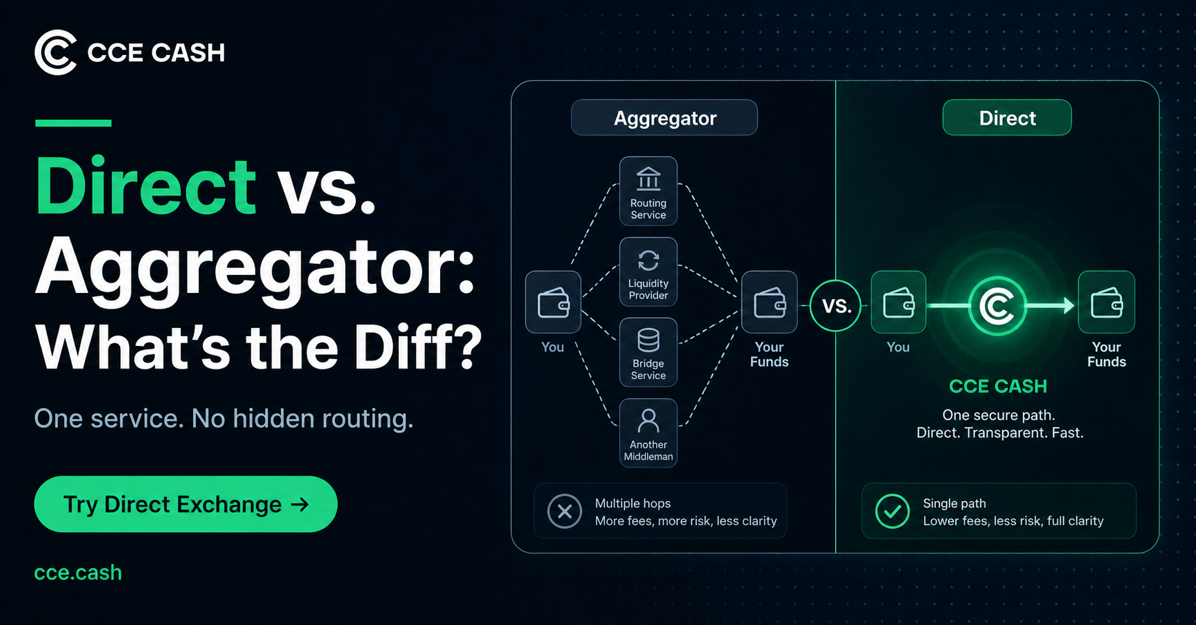 Direct Crypto Exchange vs Aggregator: Why Middlemen Complicate Cross-Chain Swaps