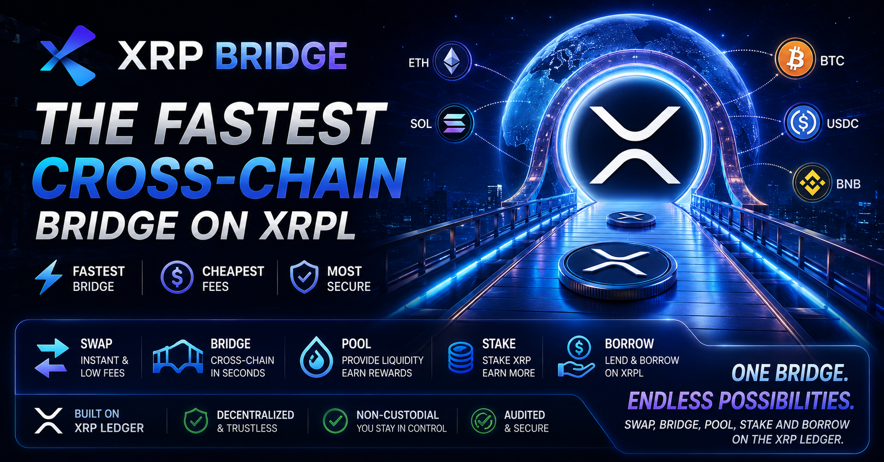 XRP Bridge: The Fastest Cross-Chain Bridge on XRPL in 2026