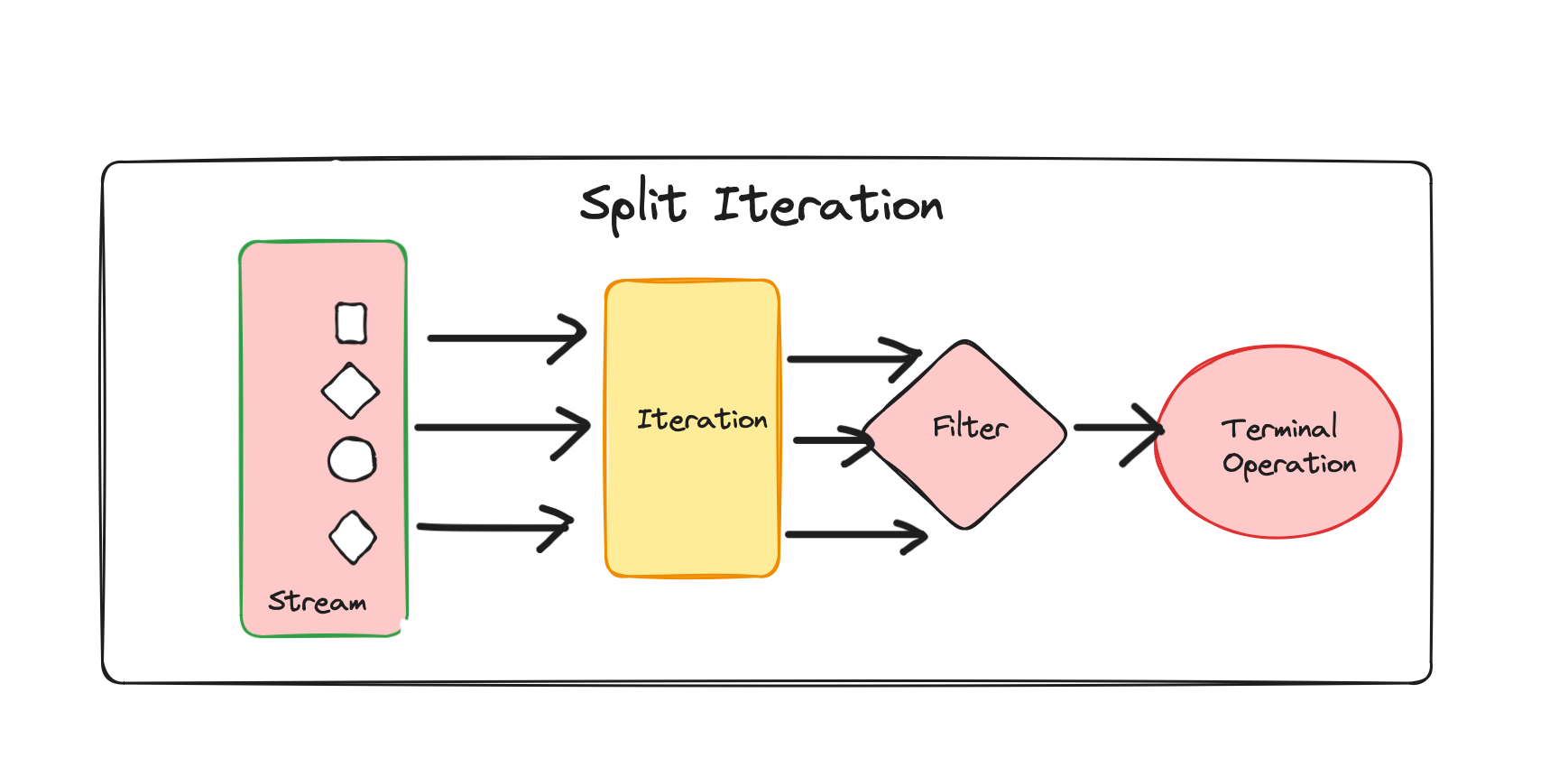 Custom Spliterator for Java Streams