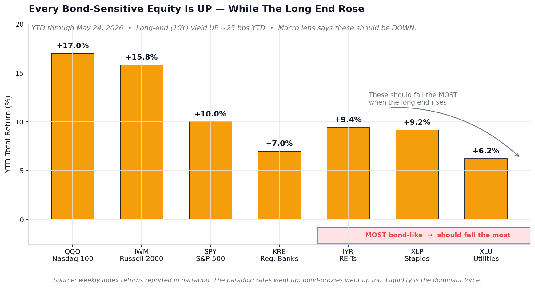 When The Yield Curve Stopped Mattering
