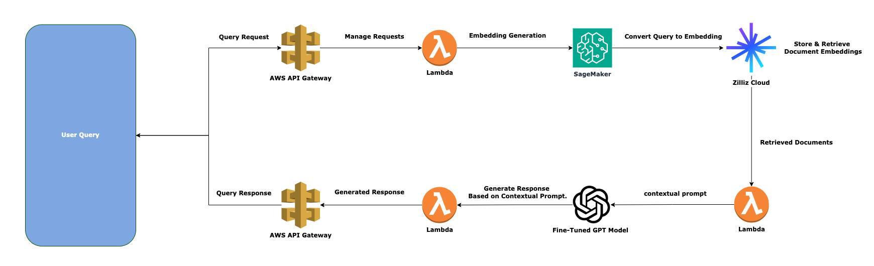 Unlocking Real-Time, Context-Aware AI for Enterprises with Retrieval-Augmented Generation (RAG)