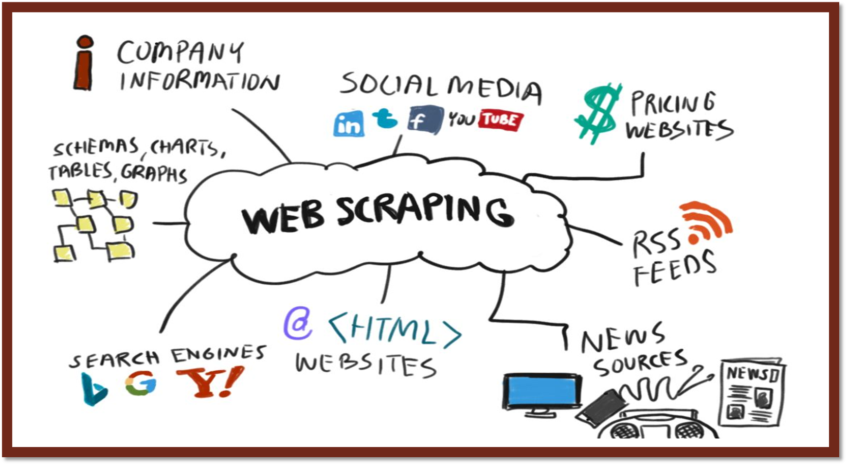 Introduction to Web Scraping with Python: A Beginner’s Guide and Simple Example