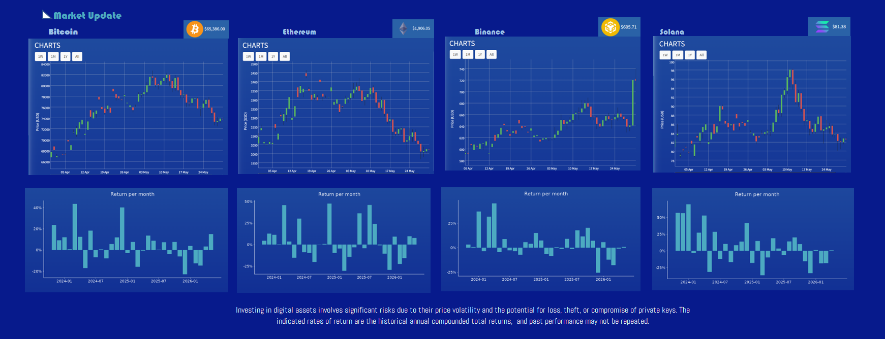 Blue Stats Monthly Report may-26