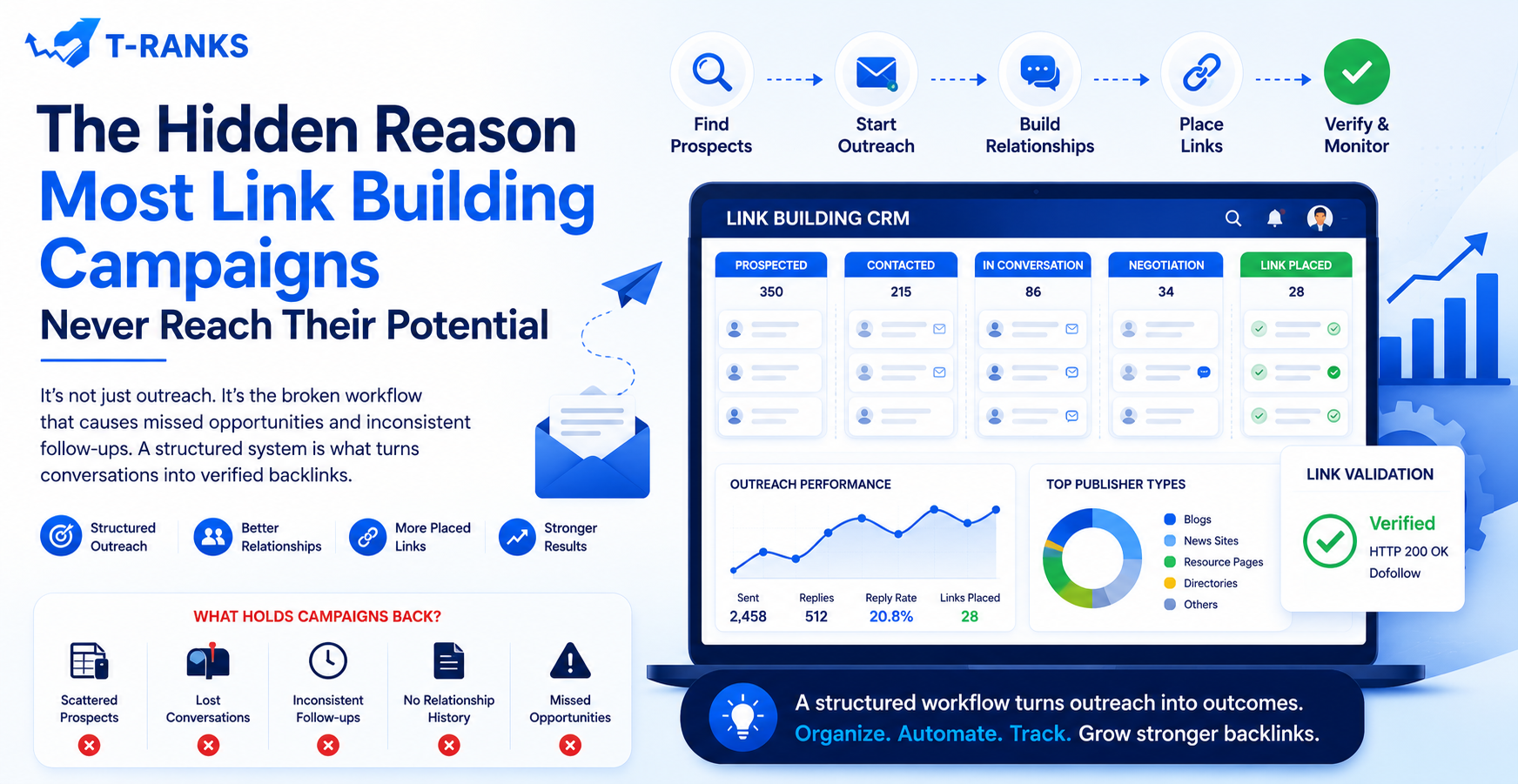 The Hidden Reason Most Link Building Campaigns Never Reach Their Potential