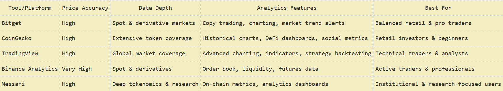 Best Tools to Track Cryptocurrency Prices and Market Trends (2026)