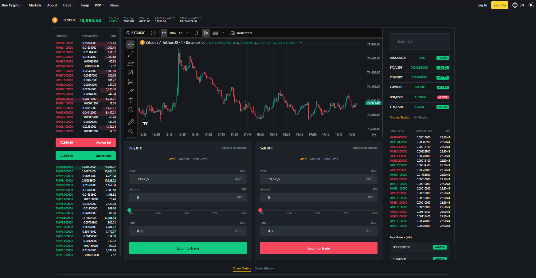 We Tried Building a Crypto Exchange in PHP (P2P + Spot Trading) — Here’s What Happened