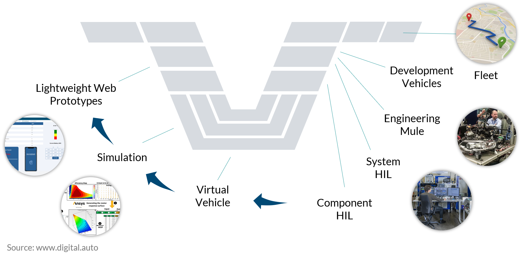 Secure by Design-Building Foundations, Not Fixing Flaws