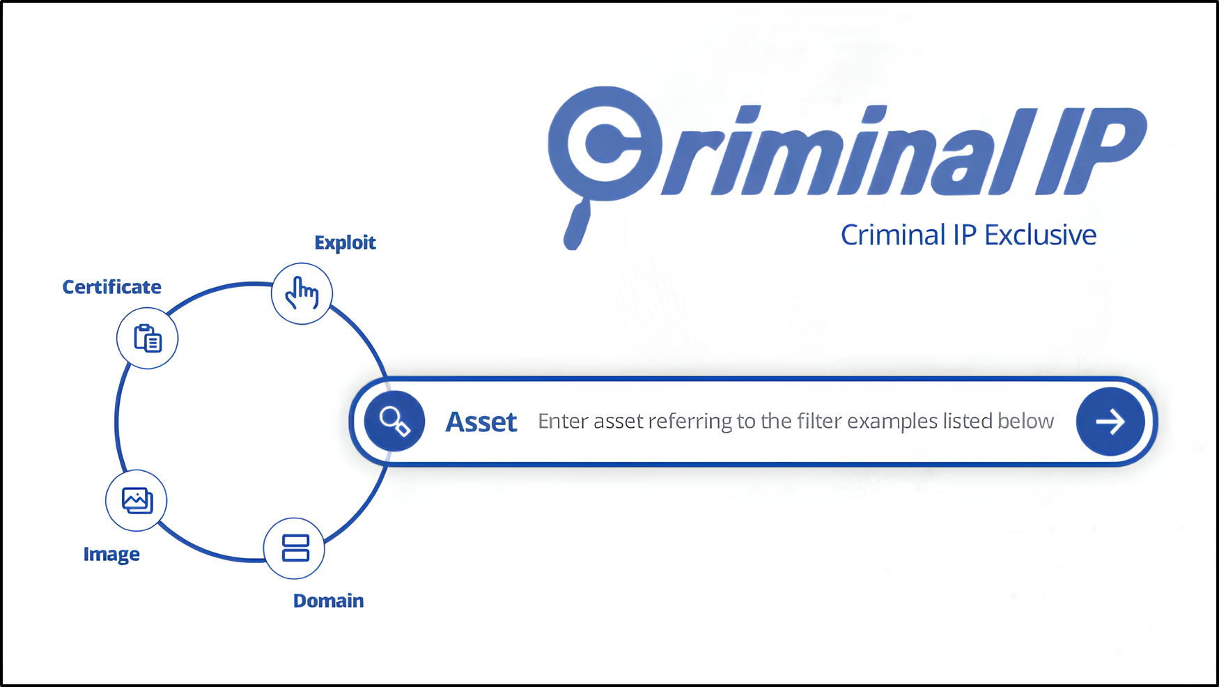 Staying Ahead of Cyber Threats: The Role of Criminal IP in Modern Security Strategies