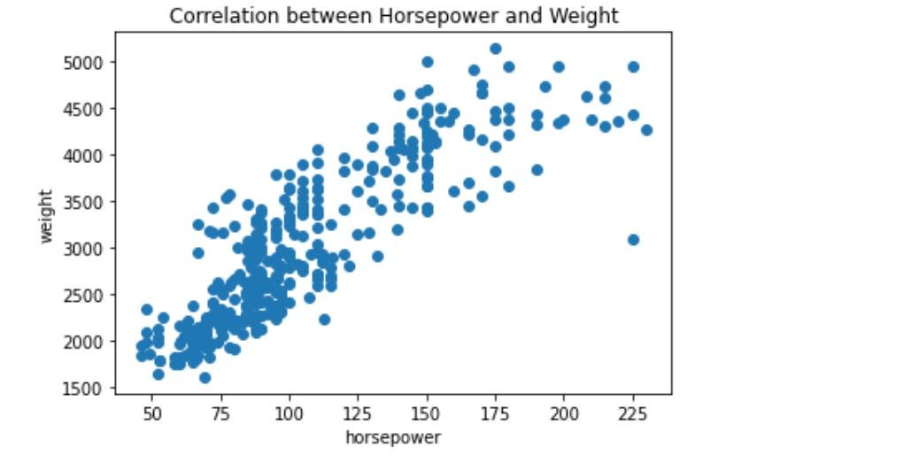 Correlation function horsepower & weight | Apache Spark