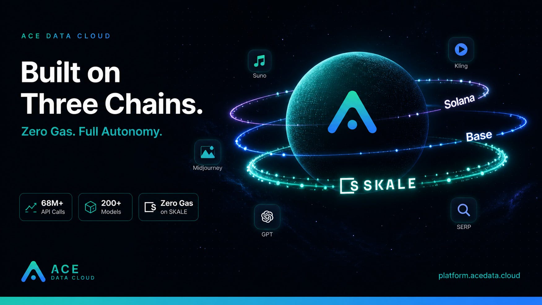 Why Zero Gas Changes Everything for Autonomous AI Agents