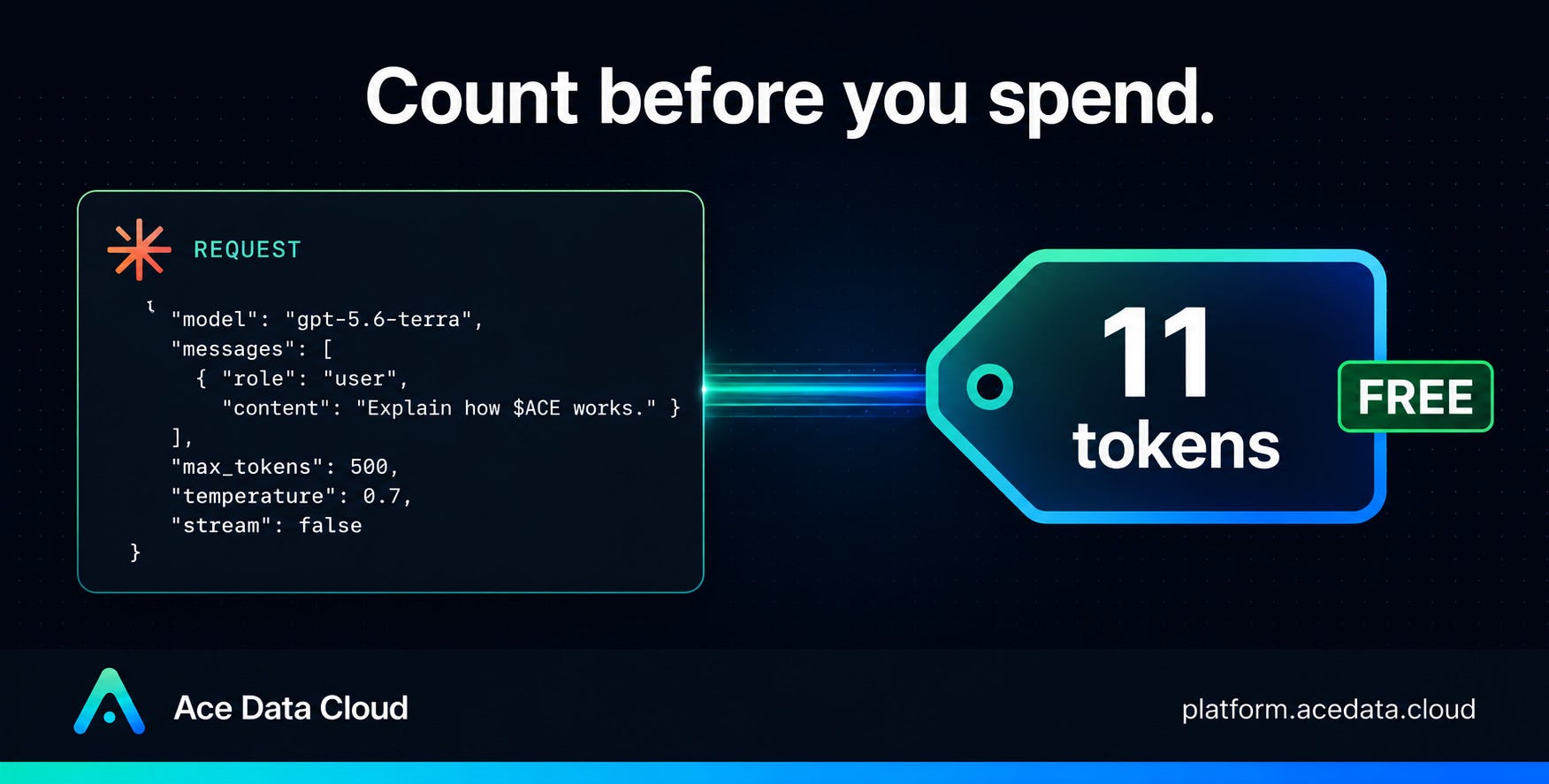 Claude Count Tokens API: Know What a Request Costs Before You Send It (Beginner’s Guide)