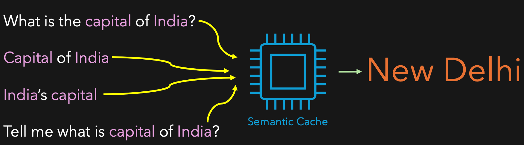 Remember That? How Semantic Caching Supercharges AI Assistants