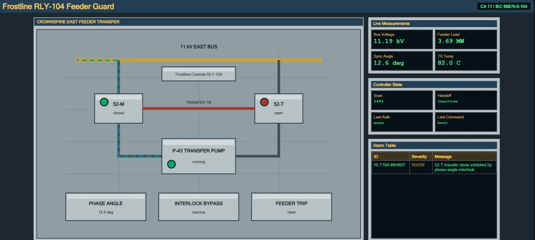 ICS: Crownspire Transfer – HTB Cyber Apocalypse CTF 2026: The Salt Crown (WriteUp)